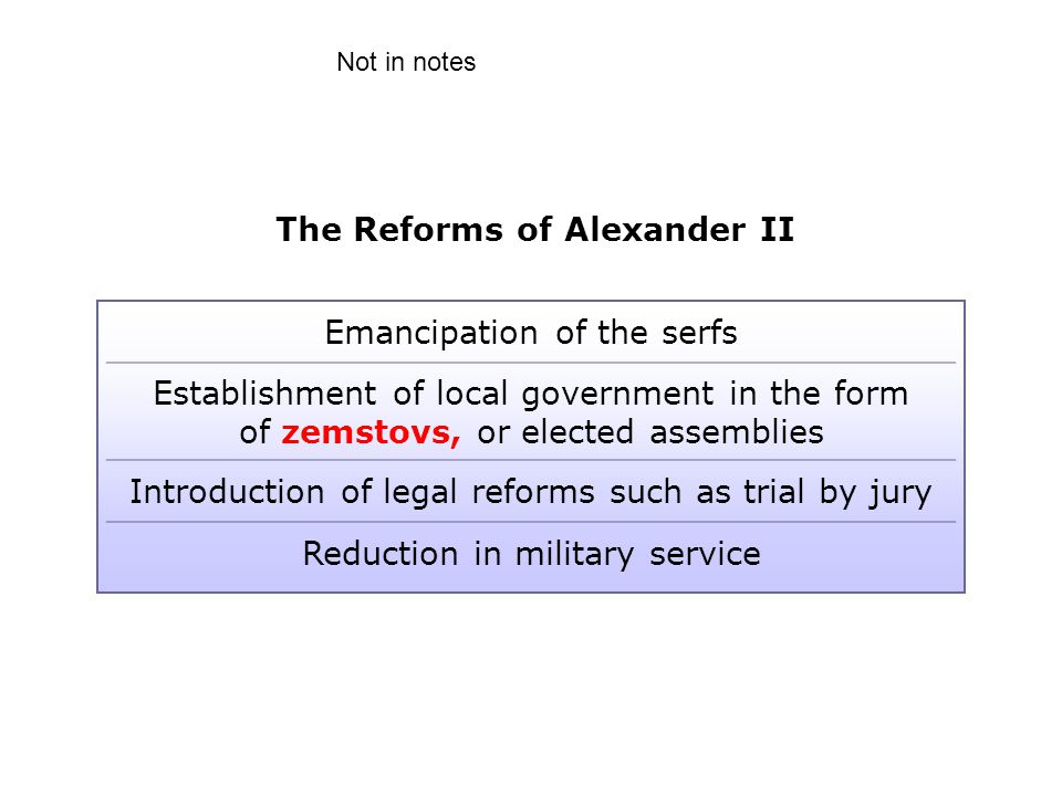 Great Reforms of Alexander II